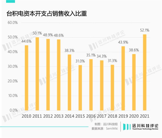 苹果救不了台积电，但英伟达可以