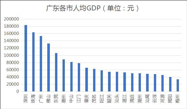 早安，阳江 ｜ 首次超10万元！广东21地市人均GDP出炉！