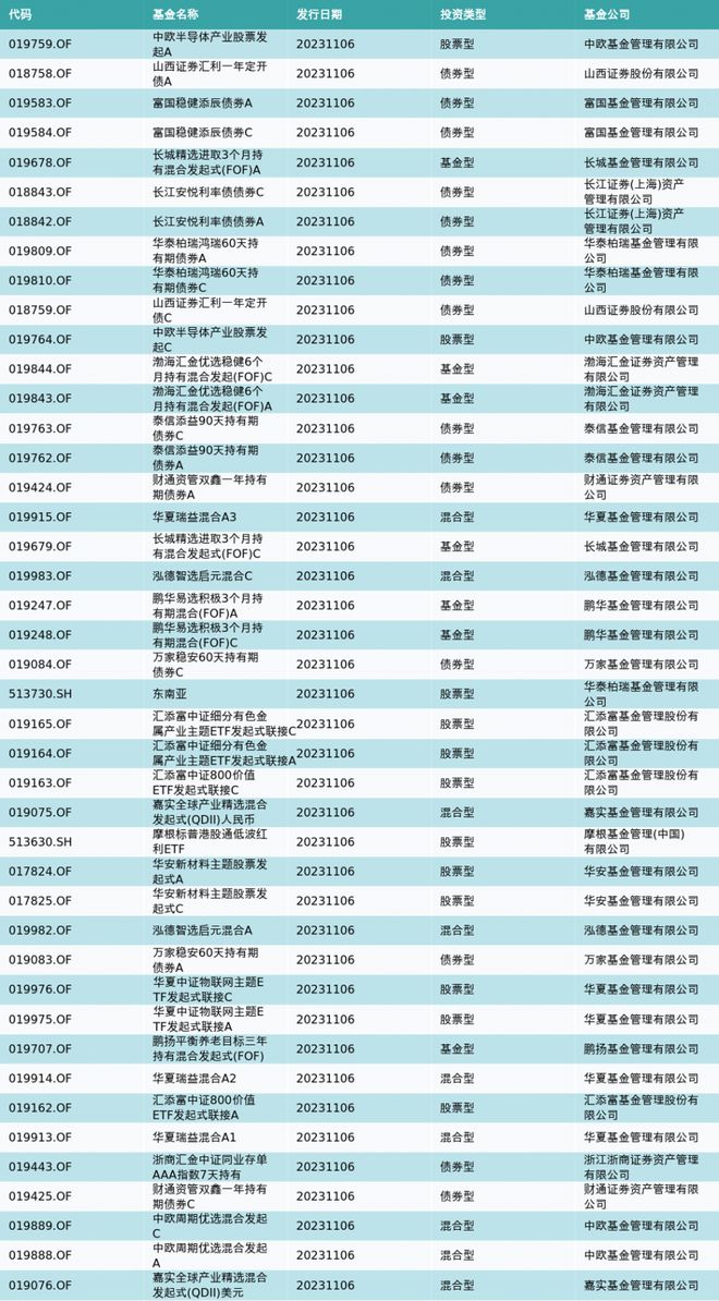 资金流向（11月6日）丨赛力斯、东方财富、欧菲光获融资资金买入排名前三，赛力斯获买入近17亿