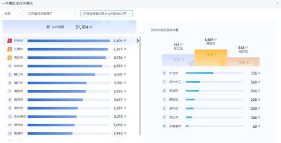 江苏完成不动产登记“一件事一次办”改革任务