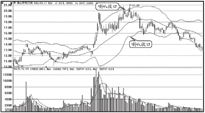 中国股市：最实用的BOLL买卖战法，一买上涨，一卖下跌！建议收藏
