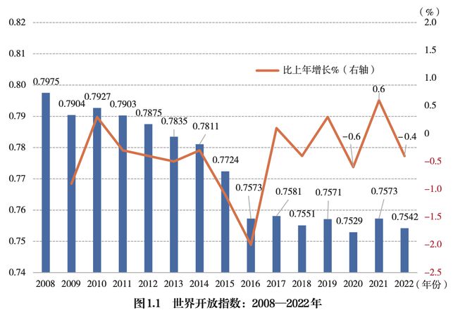 世界开放整体走缓，哪些领域是新赛道新引擎？