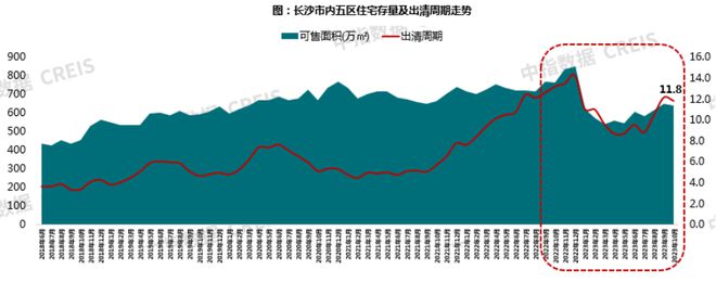 2023年1-10月长沙房地产企业销售业绩TOP20