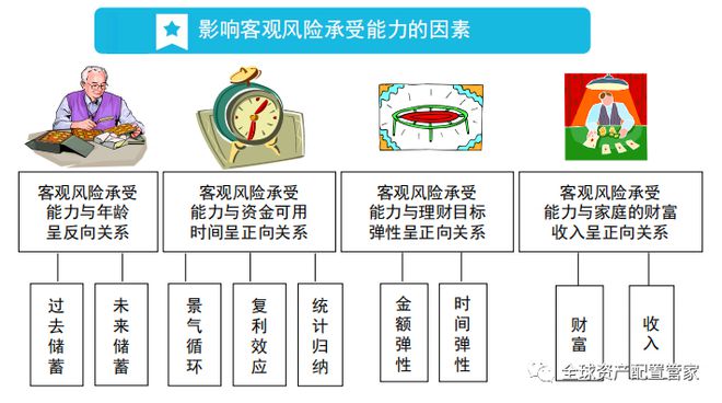 财商升级 