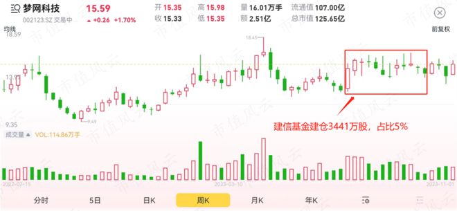 34位“顶流”，谁笑到了最后？大市值股遇减持潮，价值风格最吃香丨公募基金三季报全景图（下）