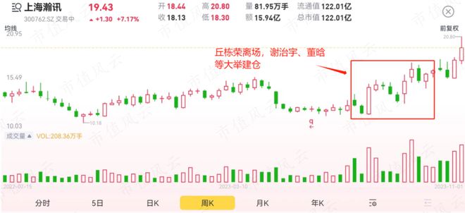 34位“顶流”，谁笑到了最后？大市值股遇减持潮，价值风格最吃香丨公募基金三季报全景图（下）