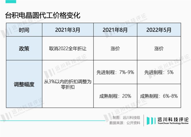 苹果救不了台积电，但英伟达可以