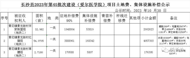 长沙这些地方大拆迁！