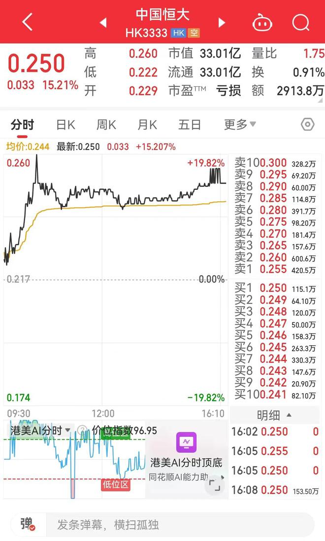 恒大所持200亿股权被冻结！恒大地产再被强制执行4亿元，被执行总金额超547亿元