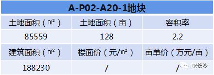 湘江集团优质地块招商！新增180米地标！