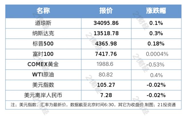 盘前情报｜第九批国家组织药品集采开标，机构称医药生物板块四季度有望迎来拐点;深圳市国资委提出支持万科具体措施