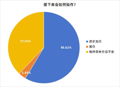 【深度】3000点，私募们在抄底