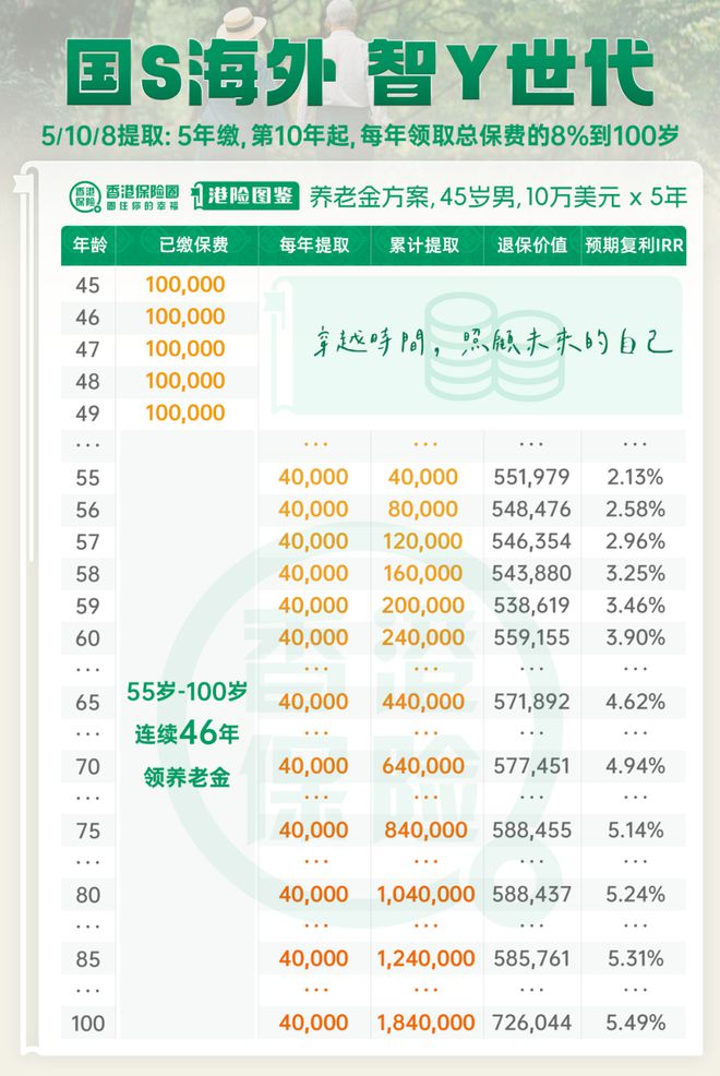 香港最大中资保险公司炸场！国寿海外「智裕世代」多元货币计划，收益升级，稳中求进！