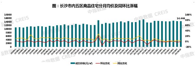 2023年1-10月长沙房地产企业销售业绩TOP20