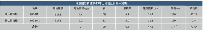 湘江集团优质地块招商！新增180米地标！