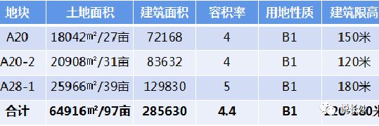 湘江集团优质地块招商！新增180米地标！