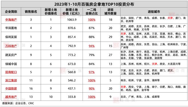 数据直击 新政后天津楼市三大机遇