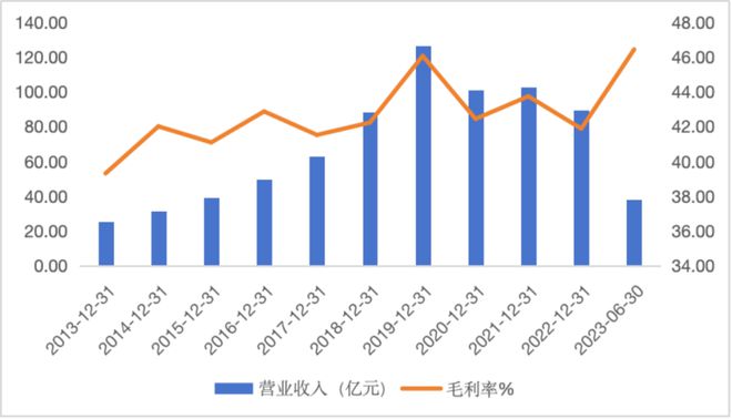 当森马从谢霆锋走向巴拉巴拉｜智氪