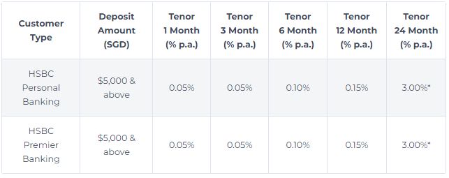 最新更新！新加坡8大银行最新定存出炉！暴涨0.63%！