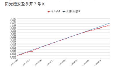 有产品三季度业绩未达基准11月成功“上岸”，理财公司“破局”前需先厘清自身定位丨机警理财日报