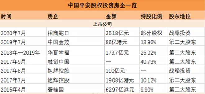 【太原楼评】收购碧桂园