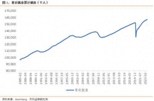 天风宏观：美国制造业周期已经出现反转