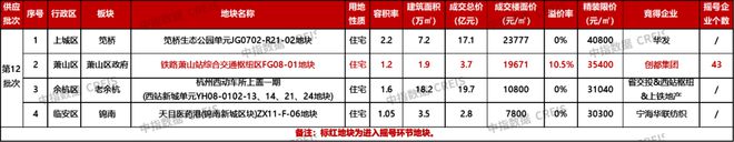 2023年1-10月杭州房地产企业销售业绩TOP20