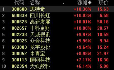 潘功胜、易会满、李云泽最新发声；创业板指涨0.59%丨早市热点