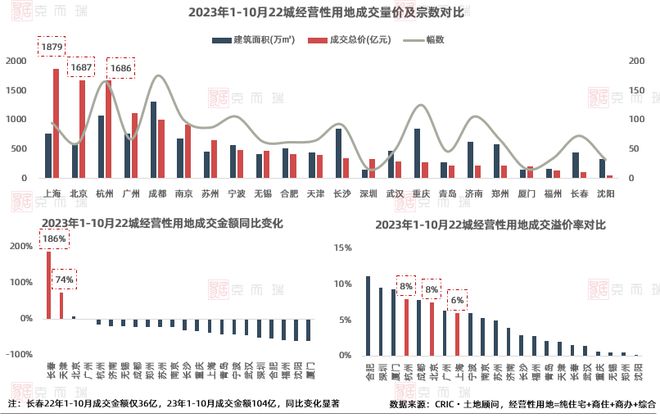 数据直击 新政后天津楼市三大机遇