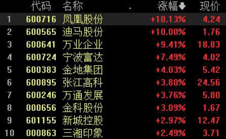 潘功胜、易会满、李云泽最新发声；创业板指涨0.59%丨早市热点