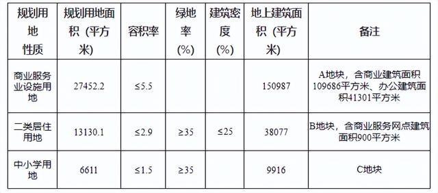 天津启动现房销售试点，南门外大街大悦城要做城市更新