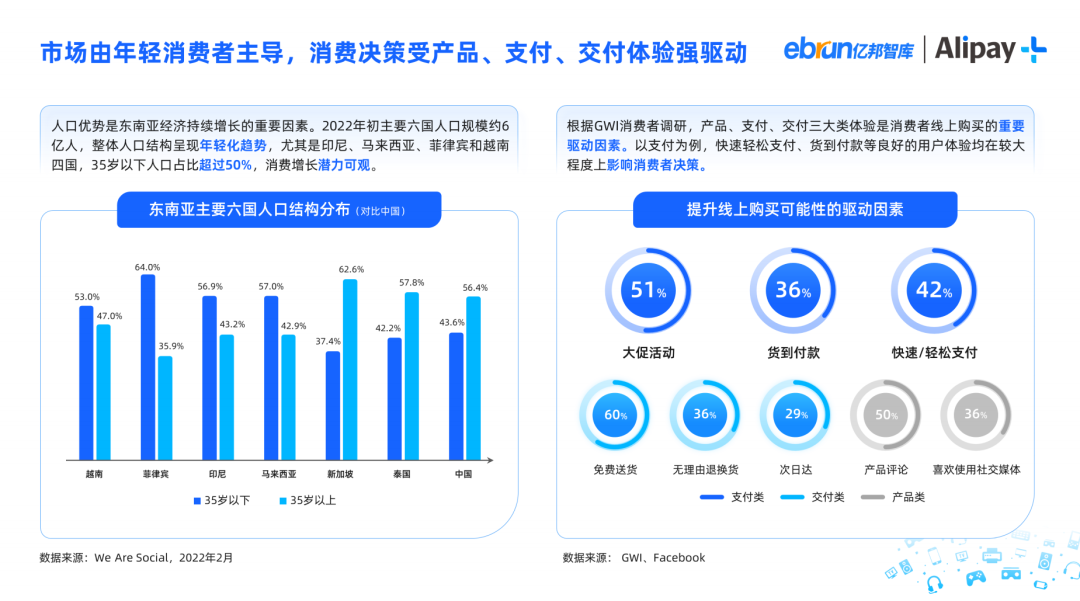 亿邦智库X Alipay+ 联合发布《影音娱乐消费品出海洞察报告》