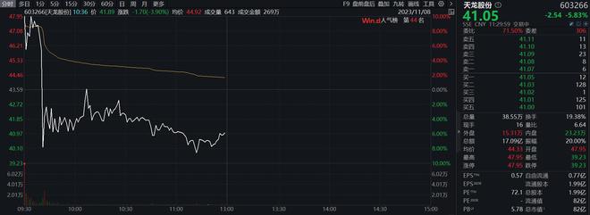 潘功胜、易会满、李云泽最新发声；创业板指涨0.59%丨早市热点