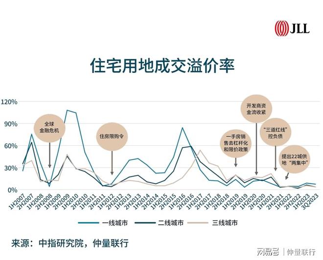 带你看中国丨2023年第三季度住宅市场概览