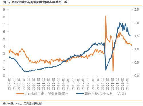 天风宏观：美国制造业周期已经出现反转