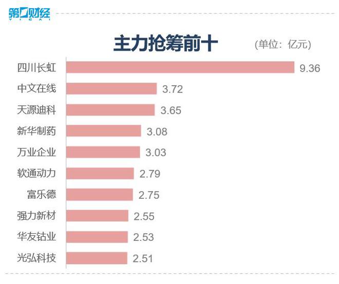 收盘丨沪指跌0.16%，成交额突破万亿，短剧游戏概念股大涨