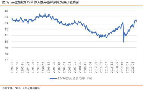 天风宏观：美国制造业周期已经出现反转