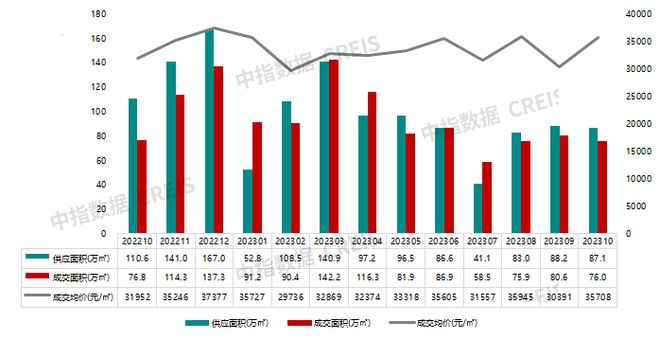 2023年1-10月杭州房地产企业销售业绩TOP20