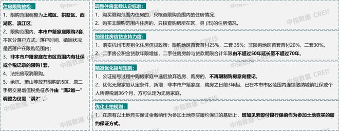 2023年1-10月杭州房地产企业销售业绩TOP20