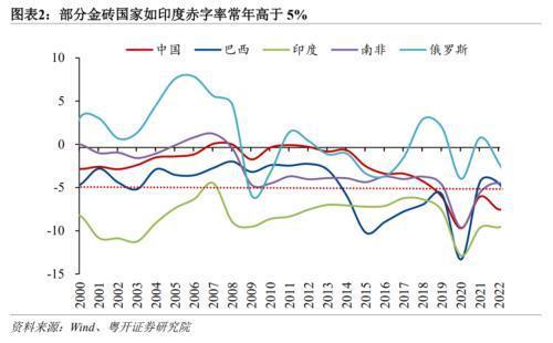 粤开宏观：打破3%赤字率的约束，财政从重投资转向投资消费并重