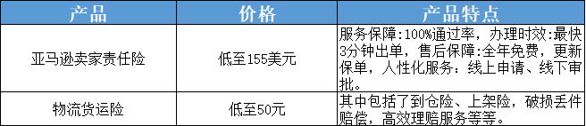 金融开放进一步深化， 跨境保险平台如何为经济活动保驾护航？