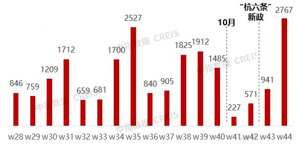 2023年1-10月杭州房地产企业销售业绩TOP20