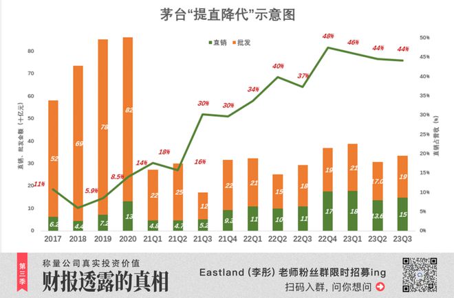 茅台涨价，先斩后奏