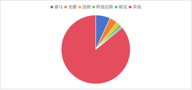 当森马从谢霆锋走向巴拉巴拉｜智氪