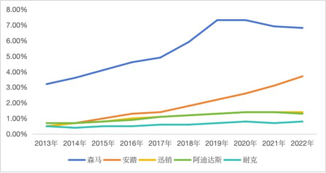 当森马从谢霆锋走向巴拉巴拉｜智氪