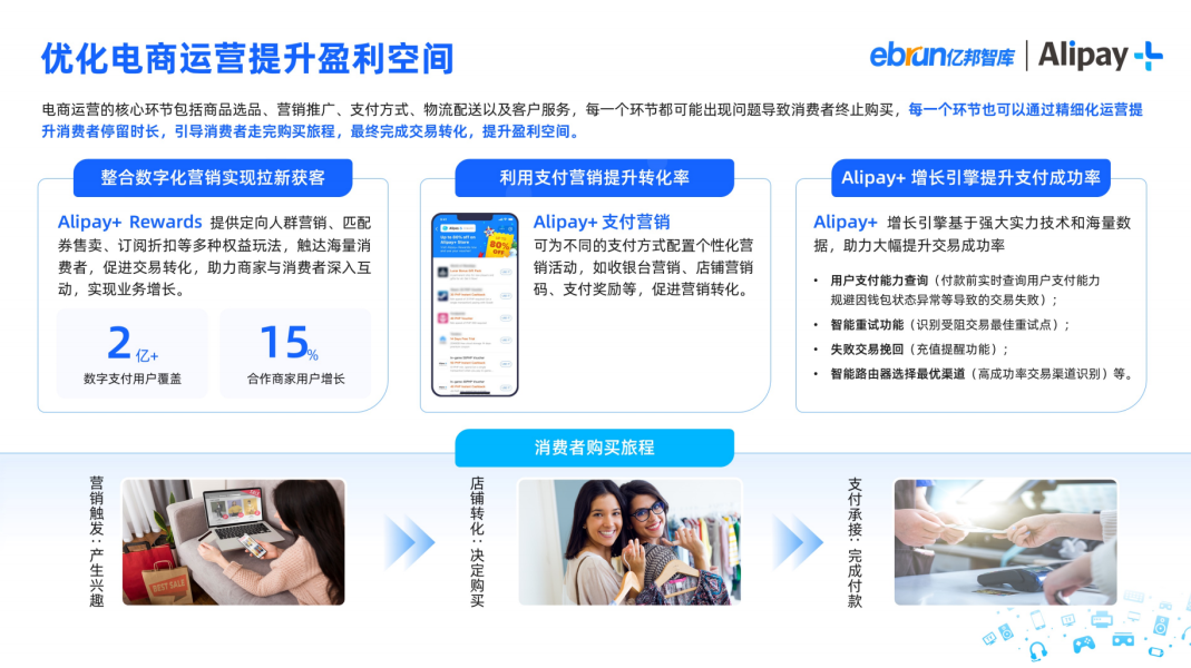 亿邦智库X Alipay+ 联合发布《影音娱乐消费品出海洞察报告》