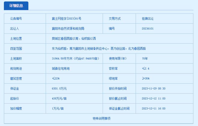 再挂地！东津2宗、樊城1宗，总价近6.76亿！超231亩……