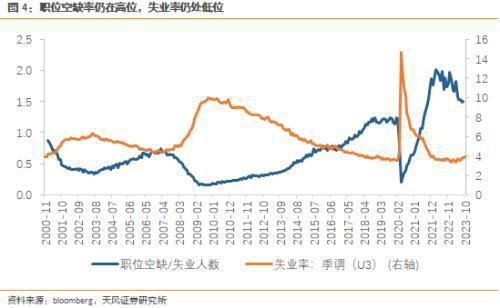 天风宏观：美国制造业周期已经出现反转