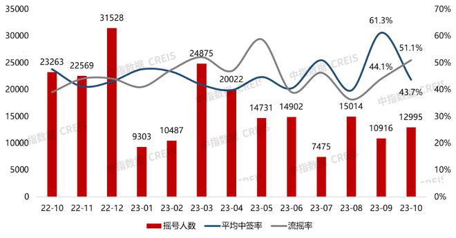 2023年1-10月杭州房地产企业销售业绩TOP20