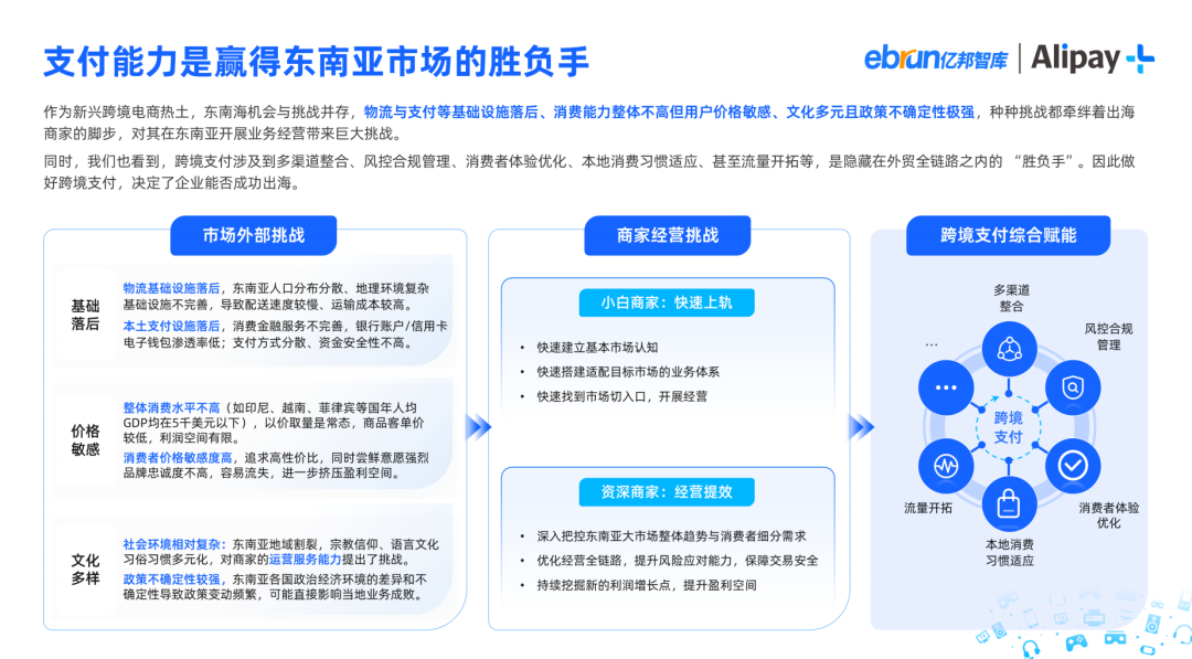 亿邦智库X Alipay+ 联合发布《影音娱乐消费品出海洞察报告》